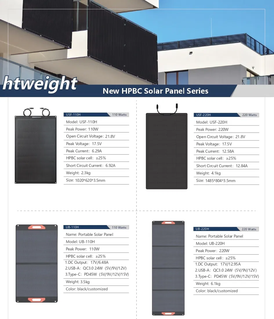 Plegable ETFE