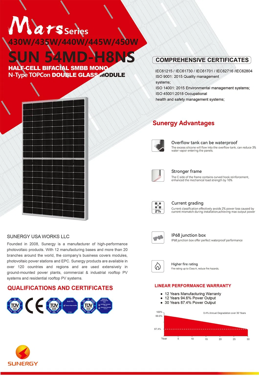 Panel Solar Bifacial 1