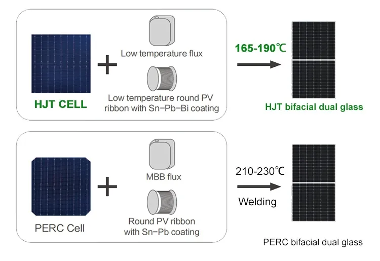Panel Solar HJT 3
