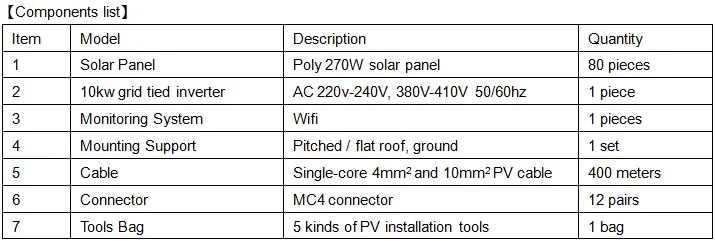 Eficiencia Energética