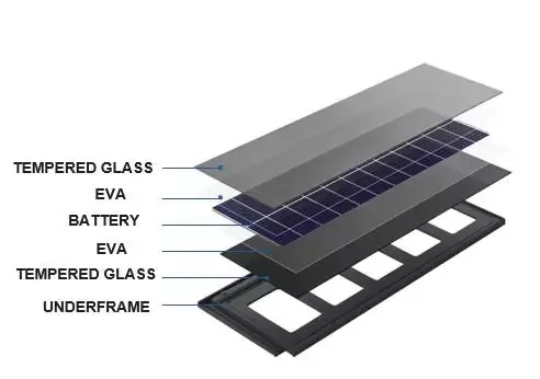 Las estructuras de techos de tejas solares