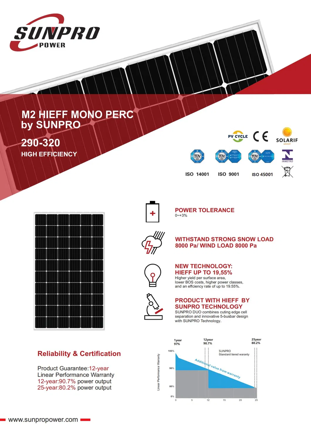 Panel Solar 1