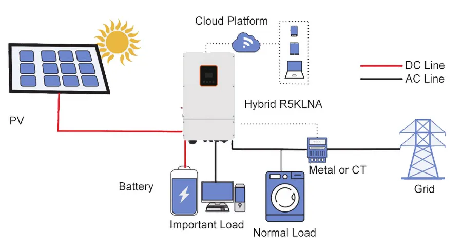 Diagrama Sistema Solar