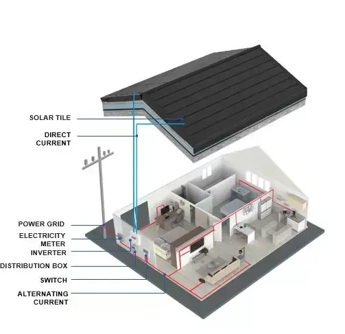 Tejas Solares Característica 3