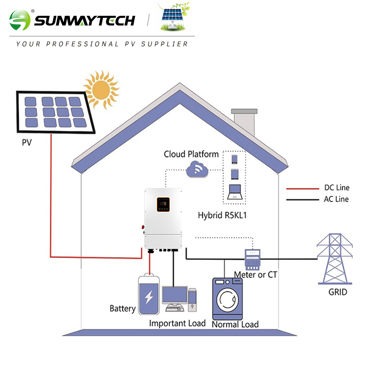 Sistema Solar Híbrido Residencial 5kw 5kVA 5000W Paneles Solares Sistema de Paneles Solares