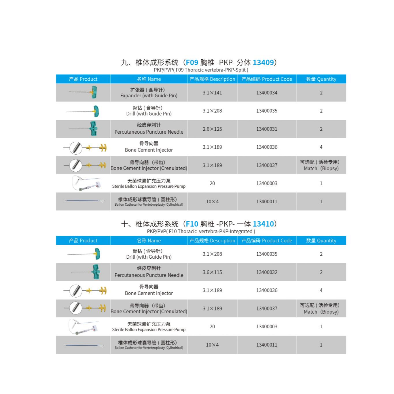 Cylindrical Balloon Catheter Basis for Vertebroplasty Surgical Instruments FULE Brand Class I Orthopedic Surgery Instrument