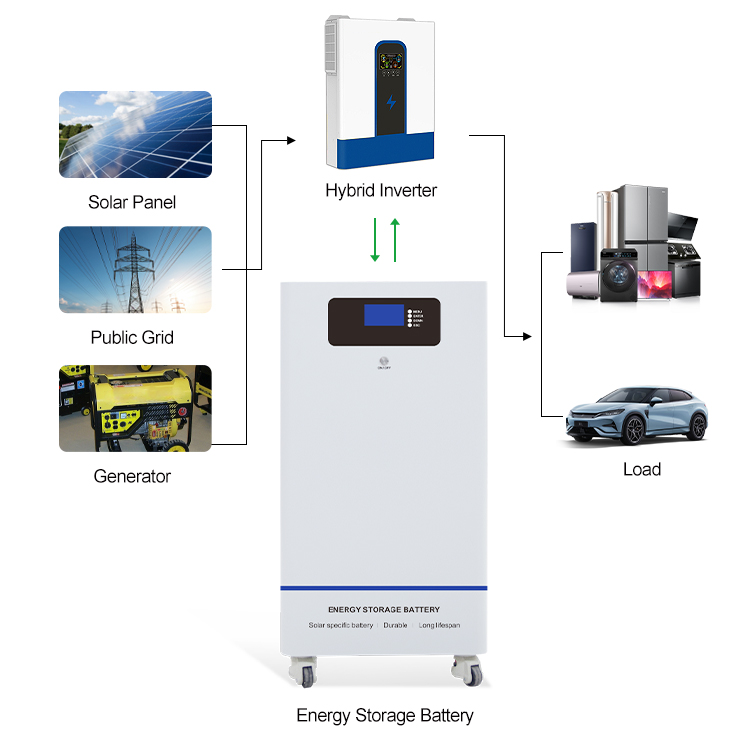 High Quality 20Kw Hybrid Solar Power System Kit Lithium-Ion Battery 5Kw 15Kw MPPT Inverter Home 10Kw 20Kwh 5Kw Generator
