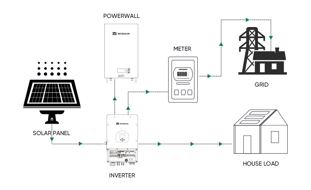 Solar Module Detail