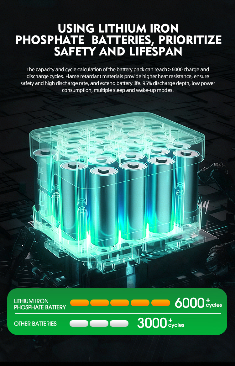 Dustproof Waterproof LiFePO4 10.24kWh 48V Floor Standing Off Grid Emergency Power Residential Home Energy Storage System
