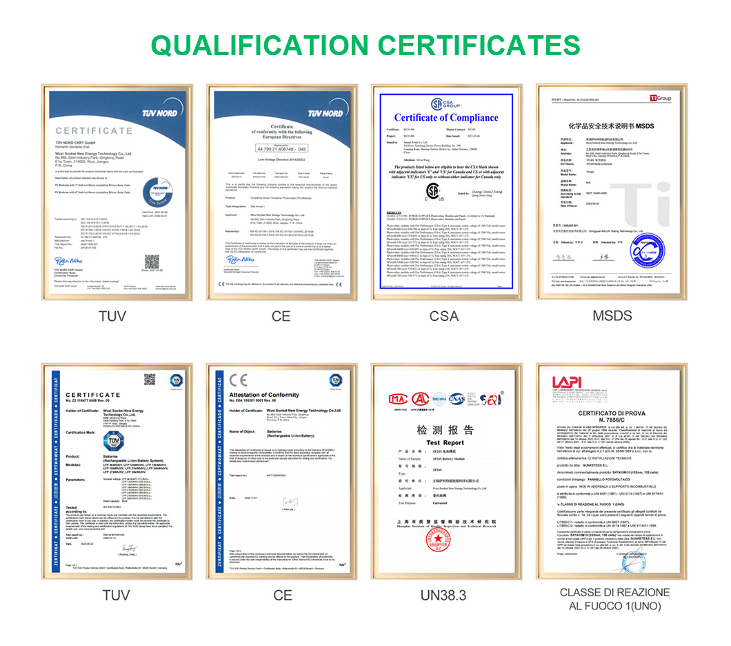 Certificates
