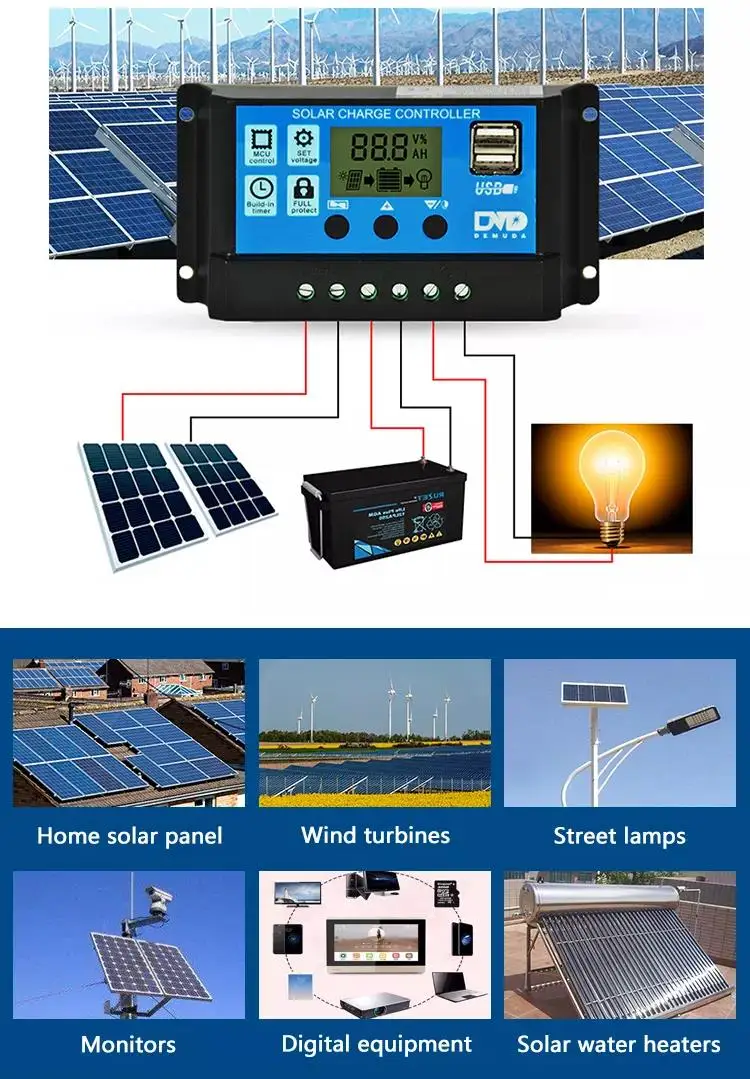 Application Scenario