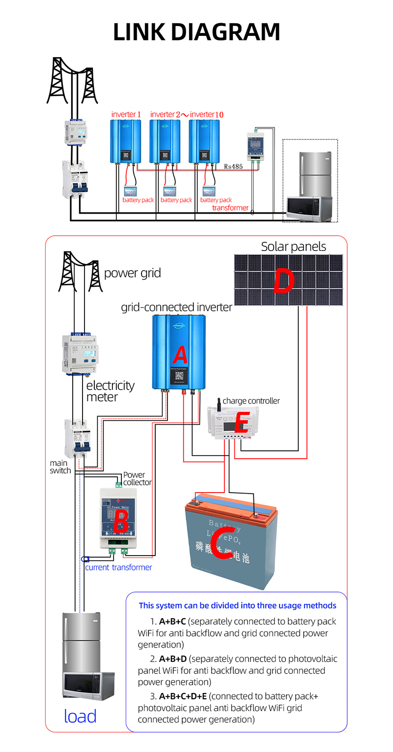 Inverter View 2