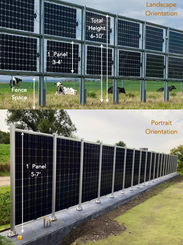 Youya Factory Sales Privacy Protection Farm Photovoltaic Solar Mounting System Waterproof Solar Fence for Farm/home Security