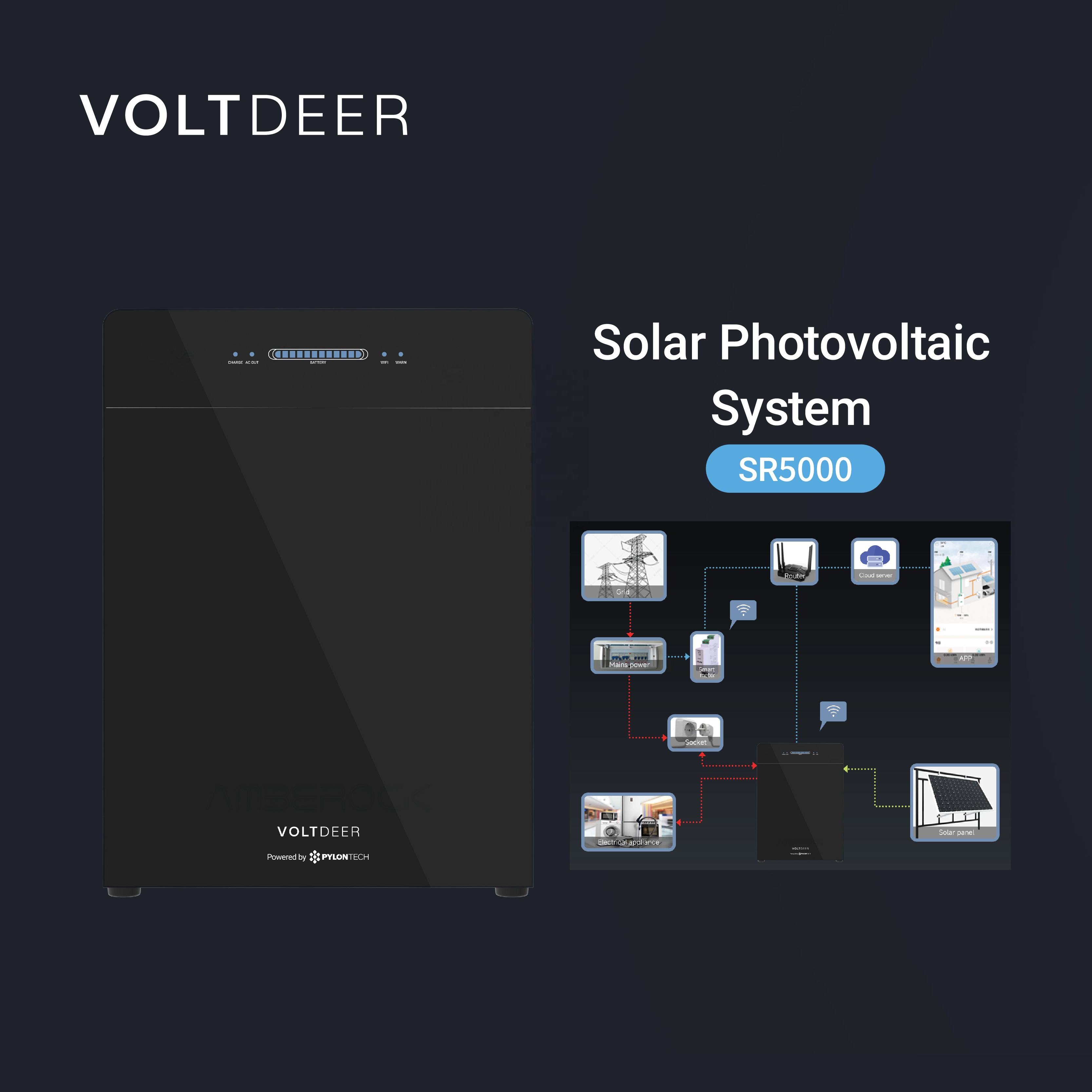VOLTDEER All-in-One Balcony Solar System Plug &amp; Play Compact Residential Energy Storage Small Home Apartment Use