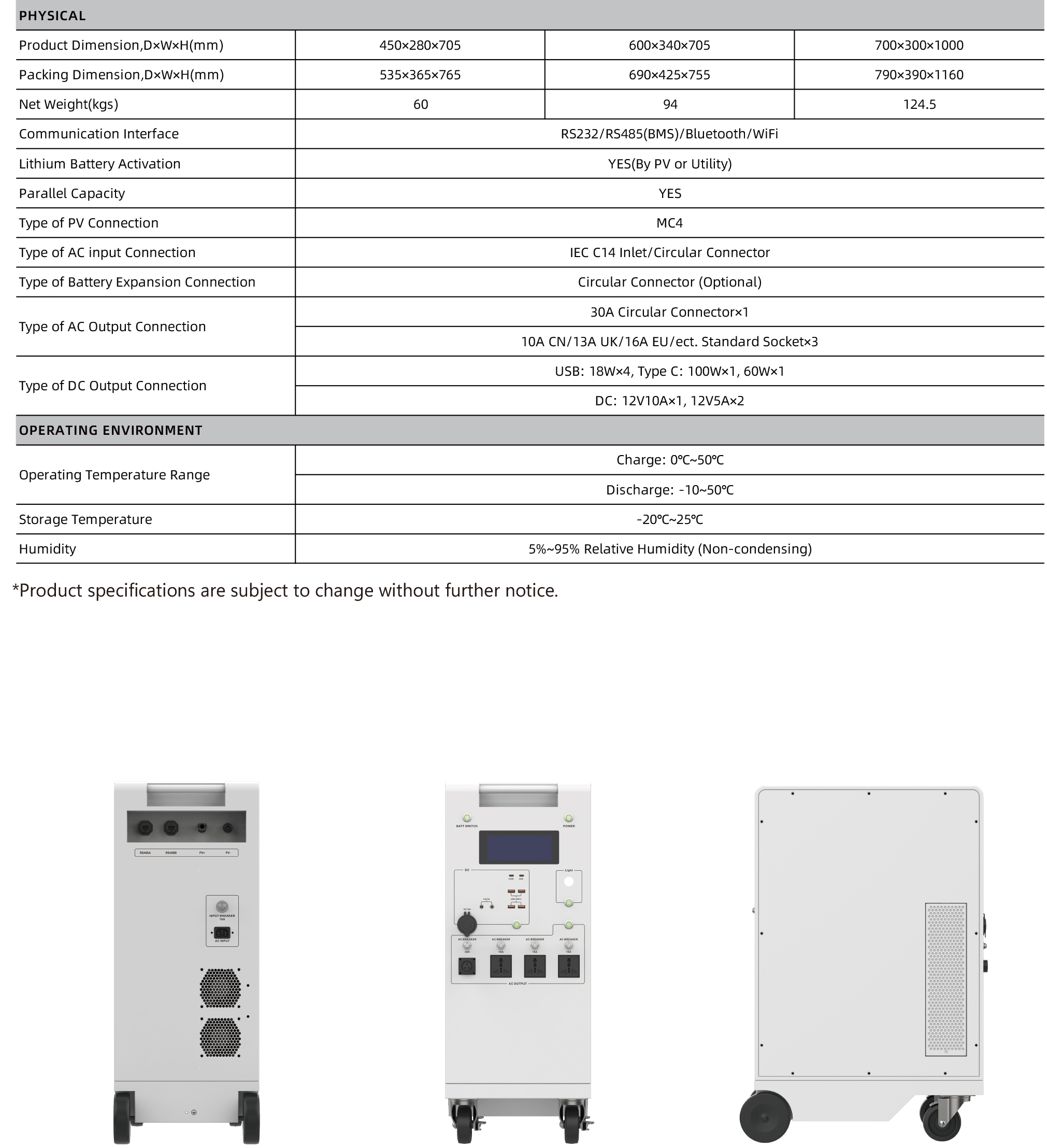 Power Station Features