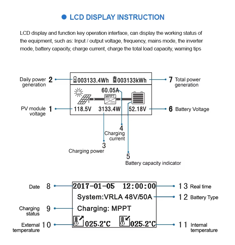 Hybrid Smart MPPT Solar Charge Controller CM-40A 1.2kg WiFi Auto 12V 24V 48V 40A Lead-Acid Lithium Batteries Panels Battery