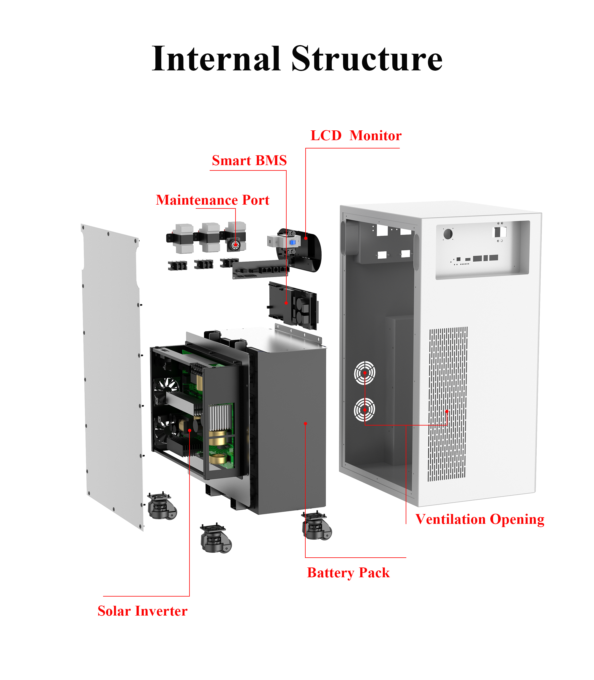 ZTGF All in One Solar Home Energy Storage System Diagram 3