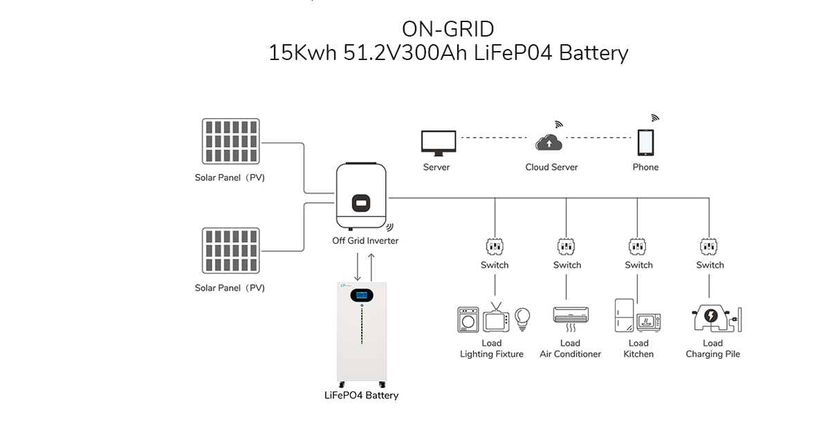 Product Layout