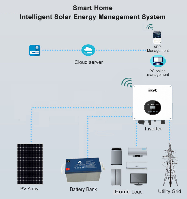 10kva Solar System Chit Fotovoltaice 7 Kw On/Off Grid 10kw Solar Panel Hybrid Solar System Kit