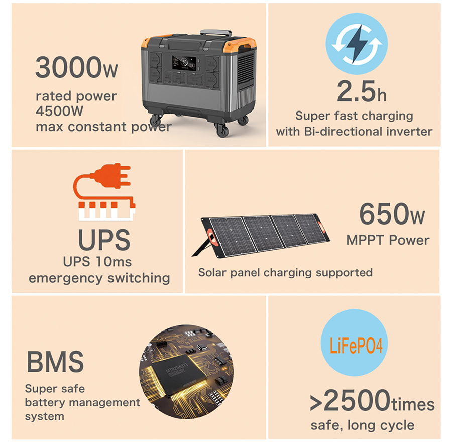 Product Overview