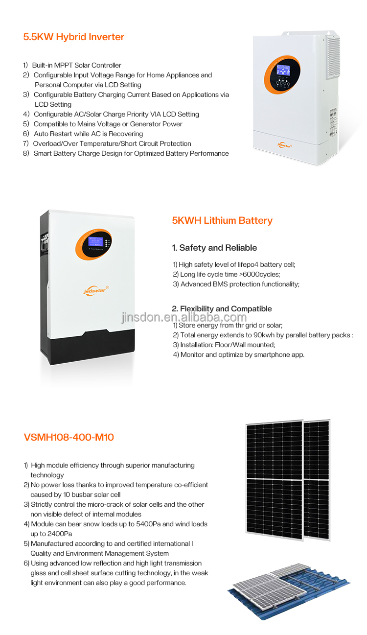 Product Description 3