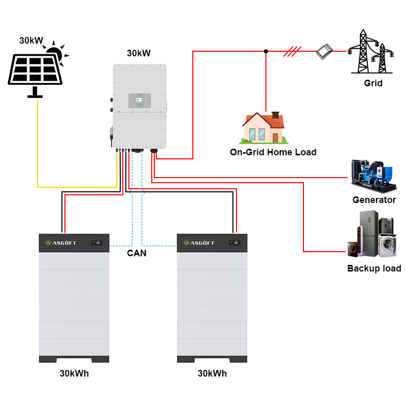 EU Stock High Voltage 15kWh-30kWh Stackable PO4 HV Lithium Battery For Household Energy Storage IP65 Protection CAN Hybrid