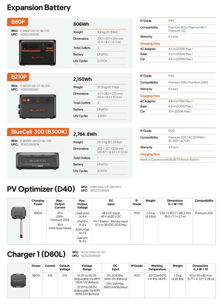 Product Layout