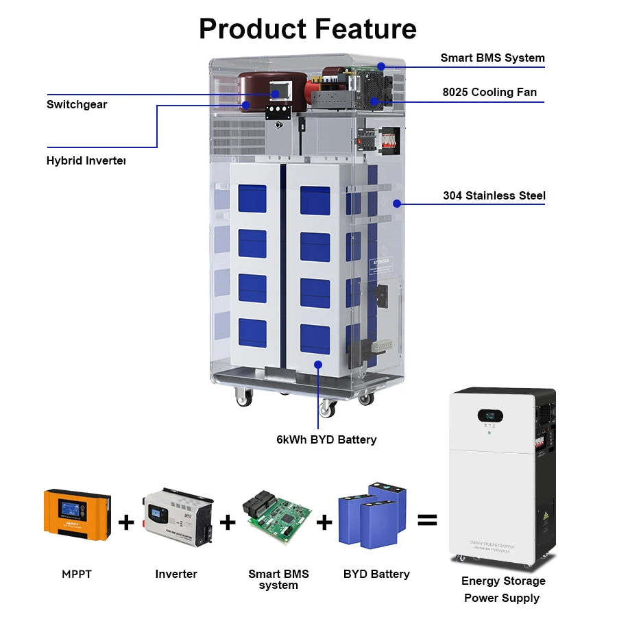 Solar Power System Detail 10