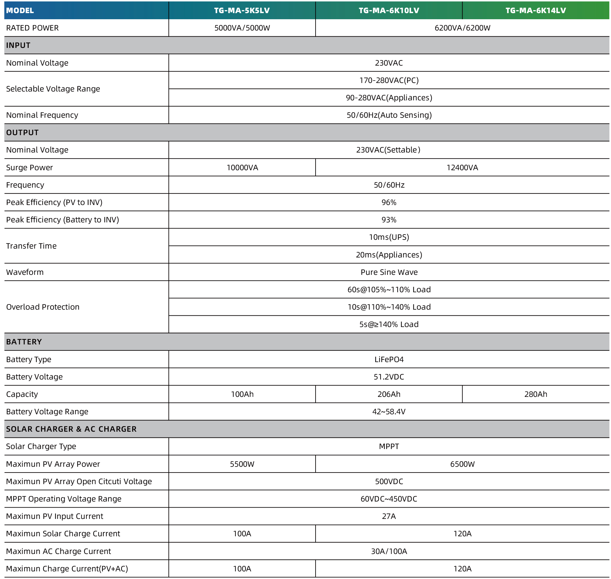 Power Station Details