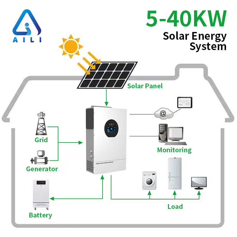20KW Off Grid Solar Power System 20000W Solar Power Station One Stop Service PV Module Racking System Complete Kit
