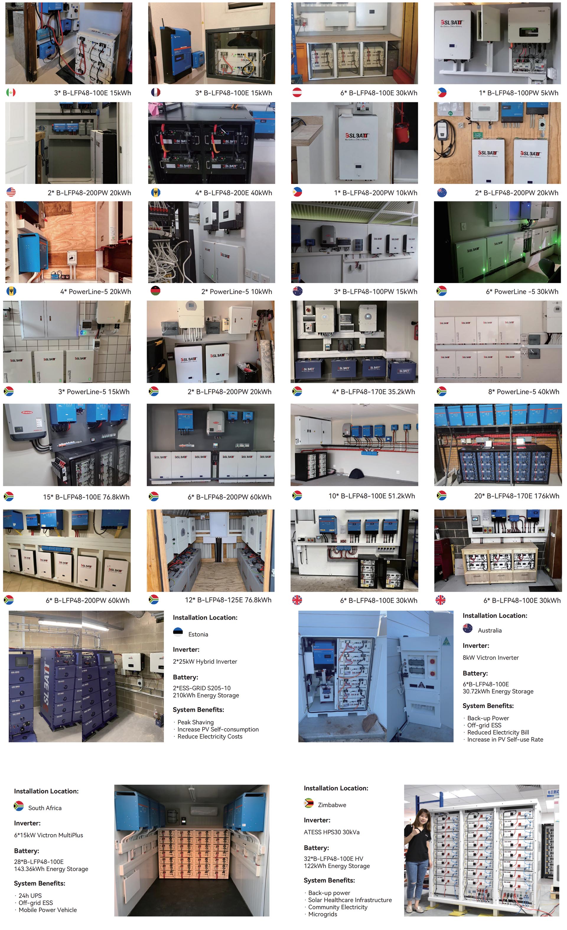 Project Cases