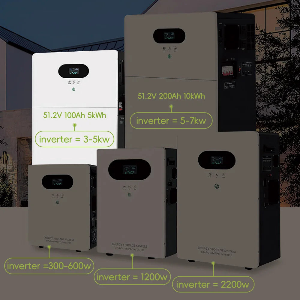 Solar Power System Detail 3