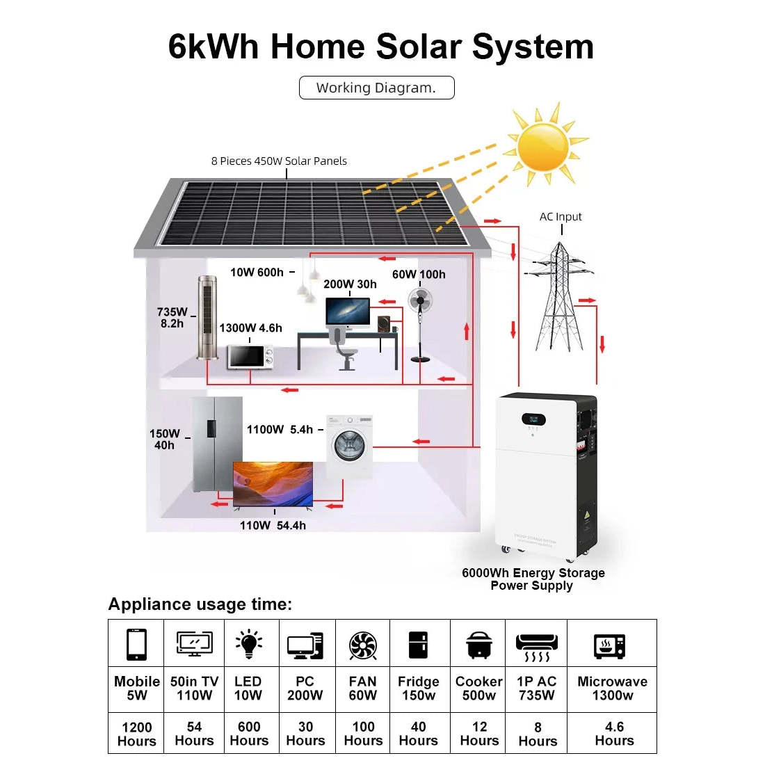 Solar Power System Detail 9