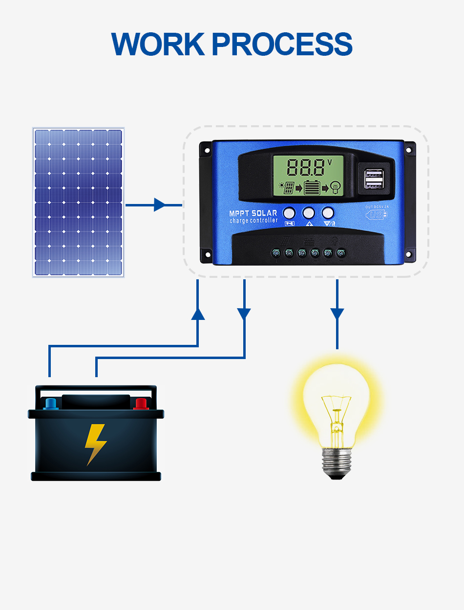 Easun Smart Single Pv Input Energy Panel Battery Regulator Pcb Auto 12v 24v 1500W 98.1% Efficiency Solar Charge Controller