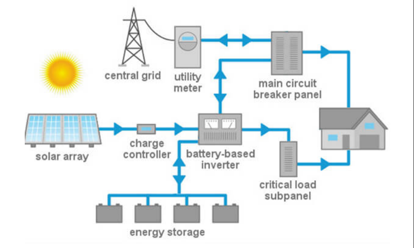 Application Scenarios