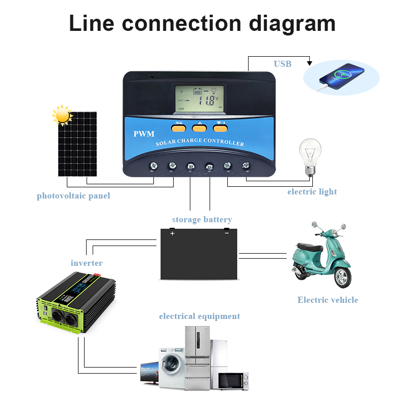 SUYEEGO New PWM 40A 50A 60A 12/24/48V Smart Solar Charge Controller Solar Charge Controller 60v 120a