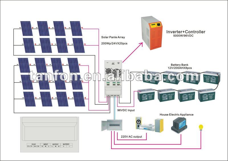 Inverter Detail