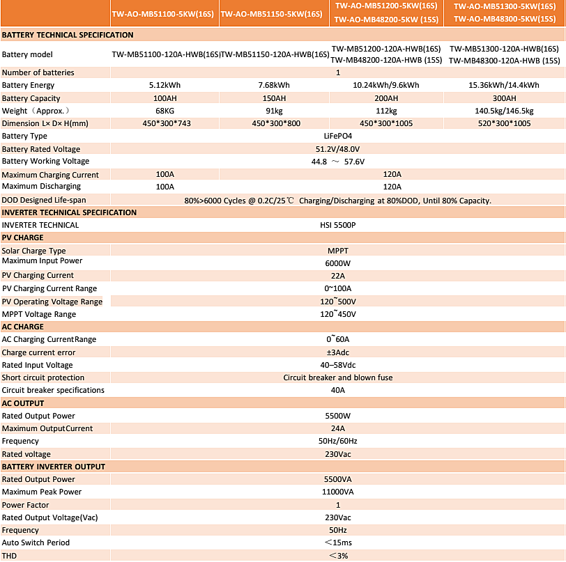Product Overview