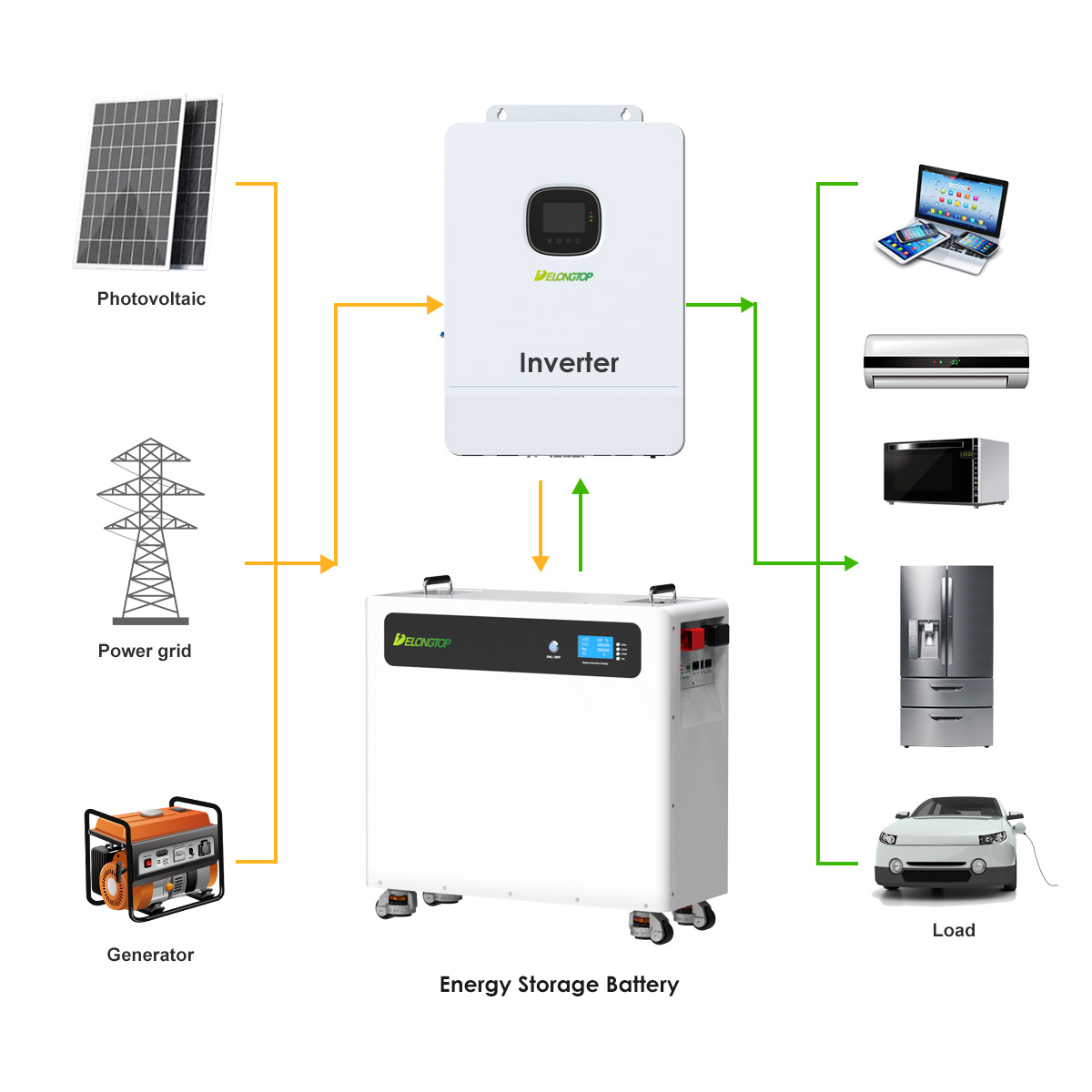 Off Grid Solar Energy System 5kw Hybrid Solar Power System 15kWh 280Ah Movable Lifepo4 Battery Home Solar Panel Kit