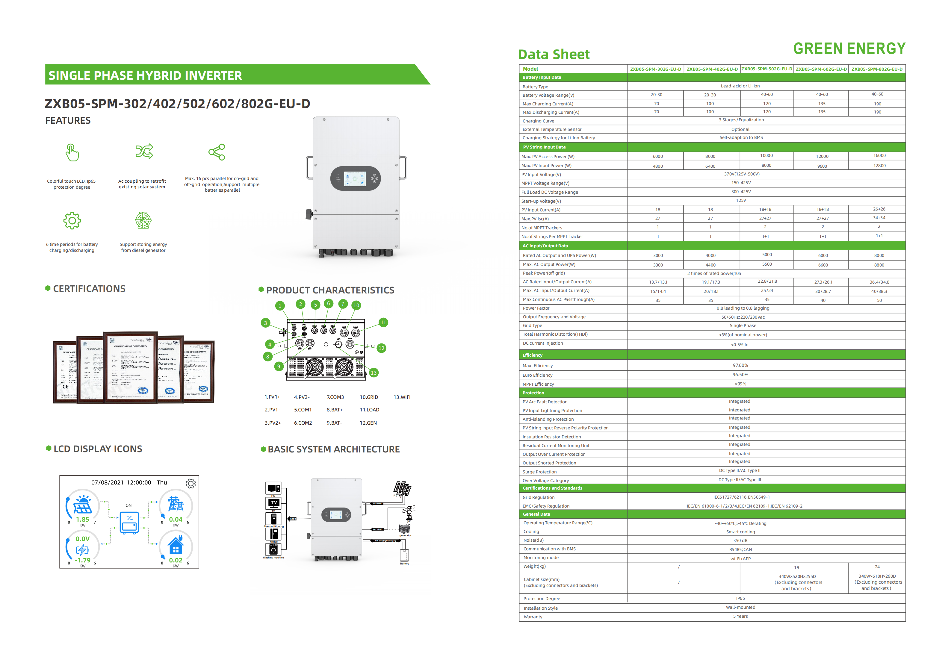 Product Banner