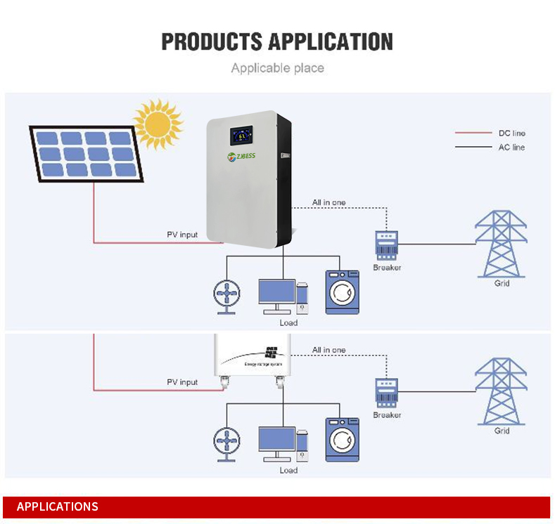 LiFePO4 Battery Features and Design