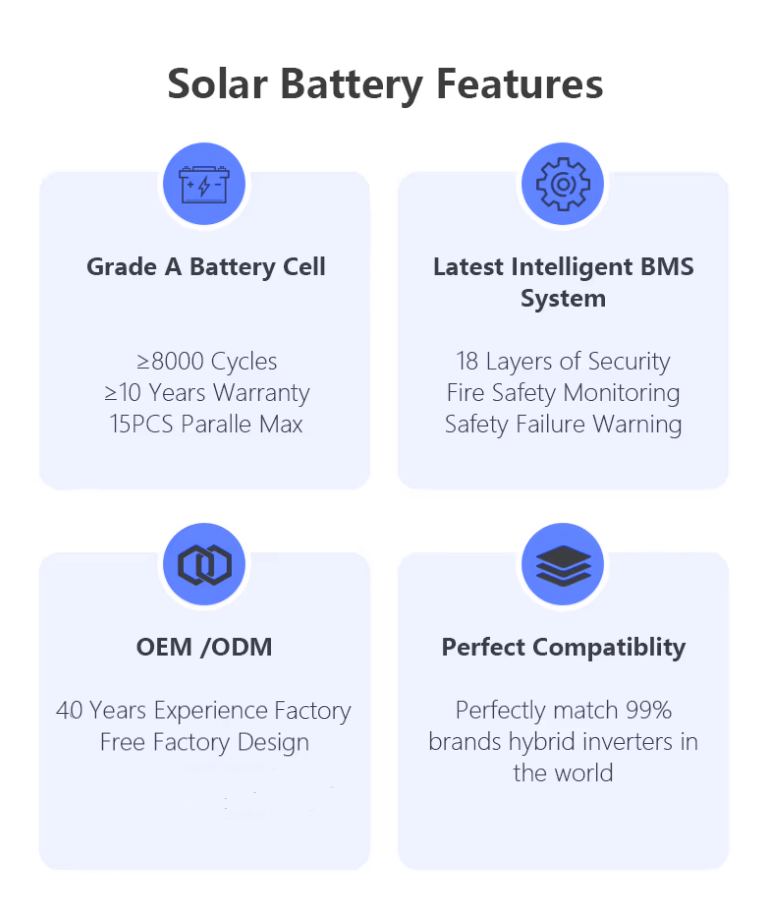 16kwh Lifepo4 Battery Touch Screen Solar Power Storage Batteries Large Capacity 48v Energy Storage Lithium Battery For Estate
