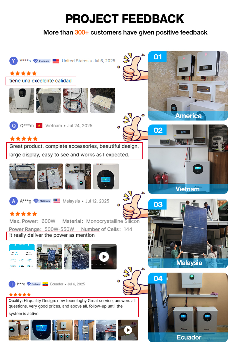 Product Parameter 4