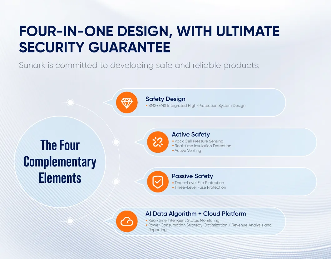 Advantages Summary