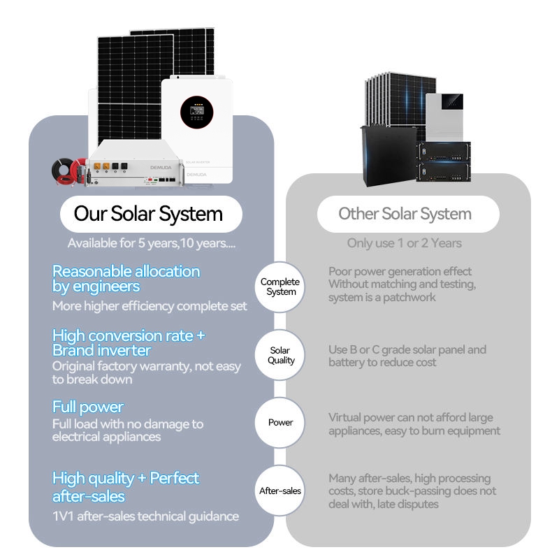 Complete Set 5kw 10kw Solar Energy Storage System 48v 5kva Hybrid Inverter With Lithium Battery Solar Panels Mounting System