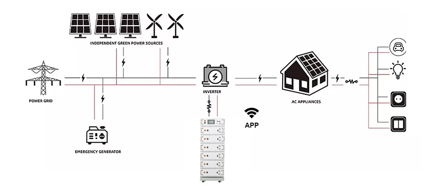 Product Parameters Overview