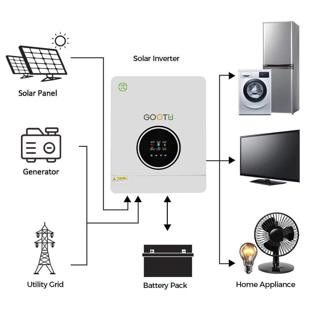 GOOTU 230VAC Single Phase Home Solar Energy Storage System Inverter 6.2KW 48V Solar Battery Charger