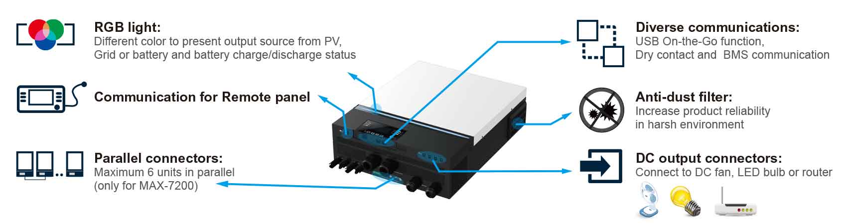 Inverter Interface