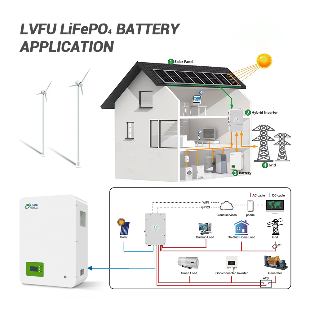 LVFU 48V Solar Battery 51.2V 5kWh 10KWh Powerwall 100Ah Lifepo4 Battery Pack Deep-Cycle 16S EU/ASEAN Stock Lithium Battery 48V