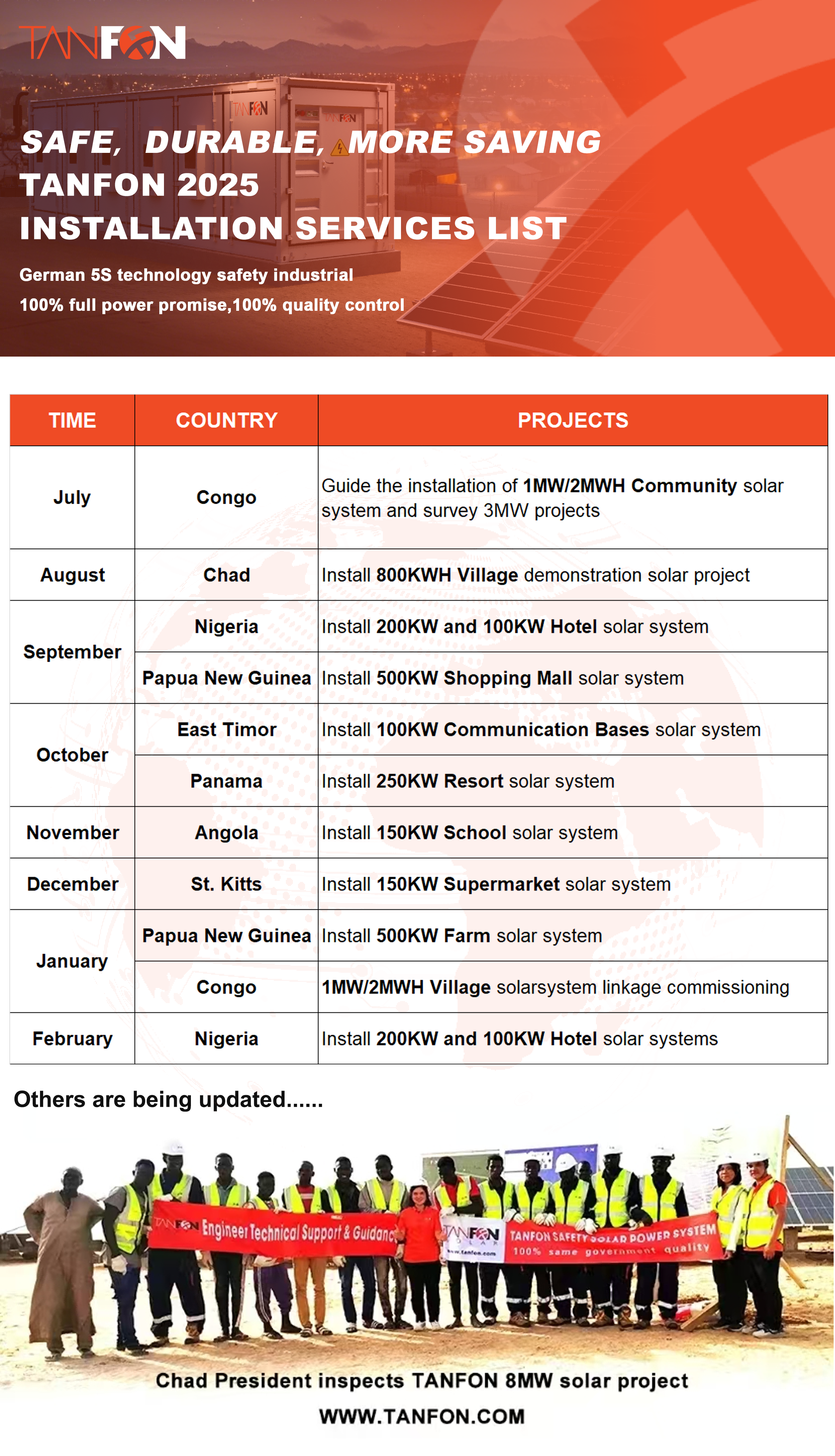 Plan Roadmap
